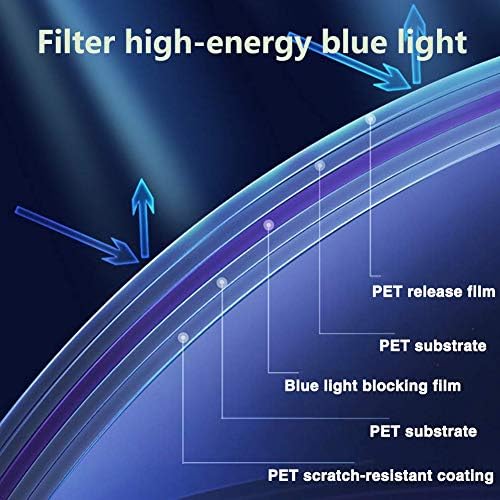 Aizyr Anti Glare TV zaštitnik ekrana - mat zaštitni filmski Filter koji blokira plavo svjetlo od 400 do 450Nm ublaži zamor očiju -